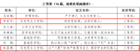 9.15我院教師在學(xué)校2022年師德教育主題征文和師德師風(fēng)優(yōu)秀案例評(píng)選活動(dòng)中喜獲佳績(jī)